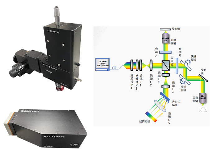 譜域SD-OCT成像系統(tǒng)介紹