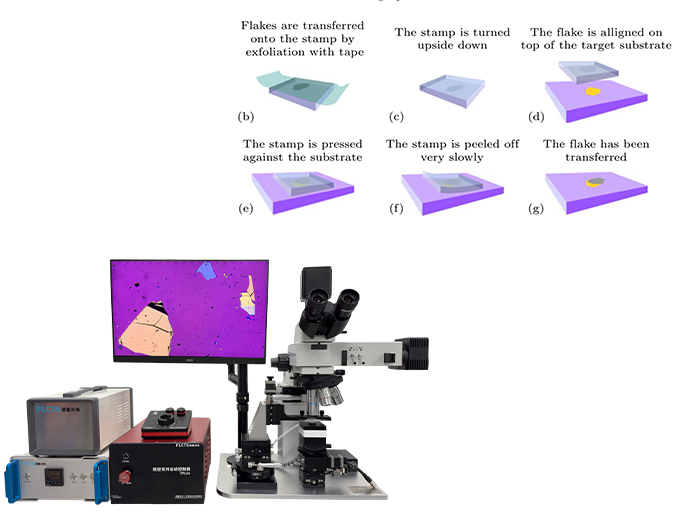 二維材料轉(zhuǎn)移平臺(tái)干法轉(zhuǎn)移