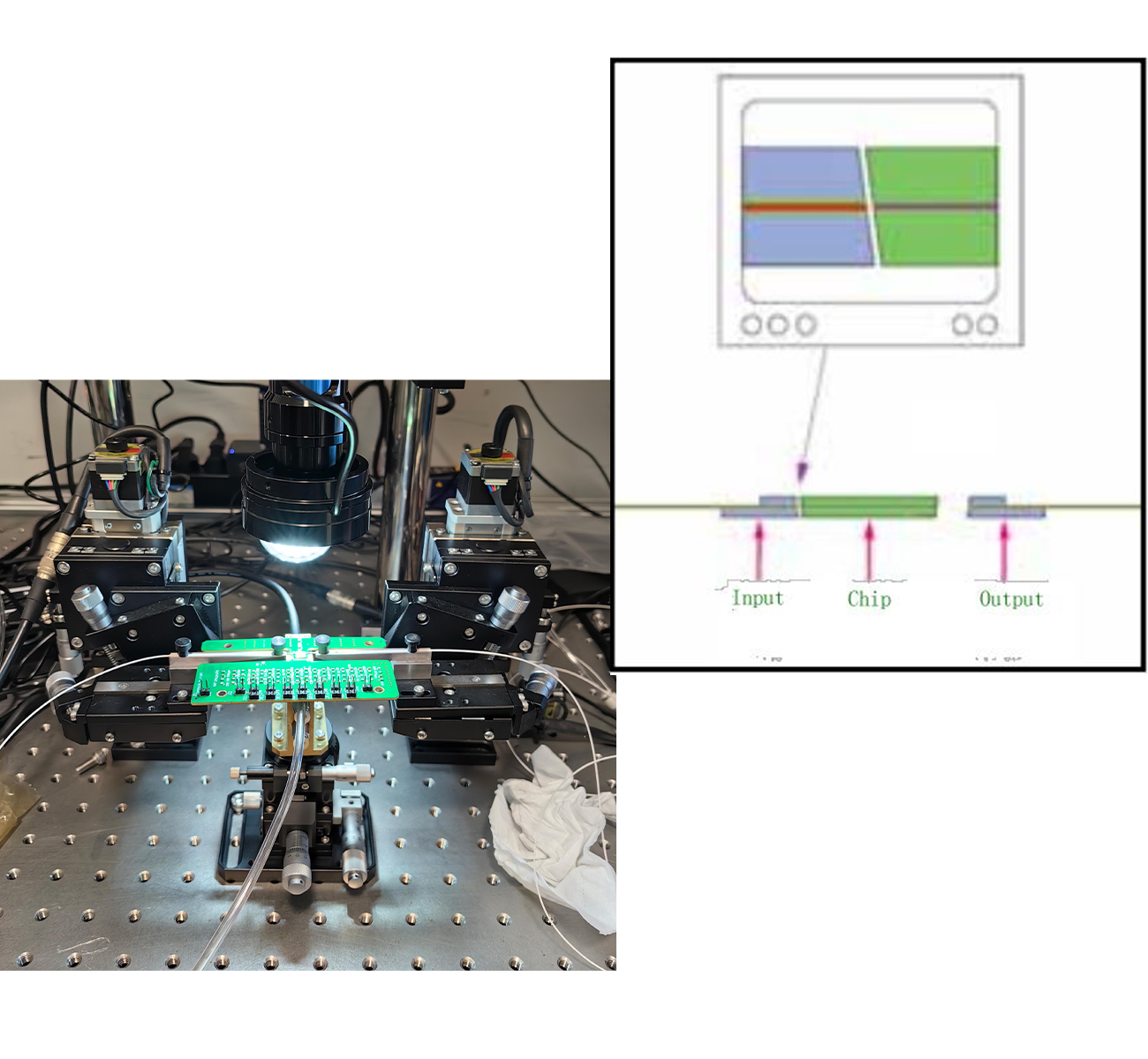光纖與波導(dǎo)端面耦合方法