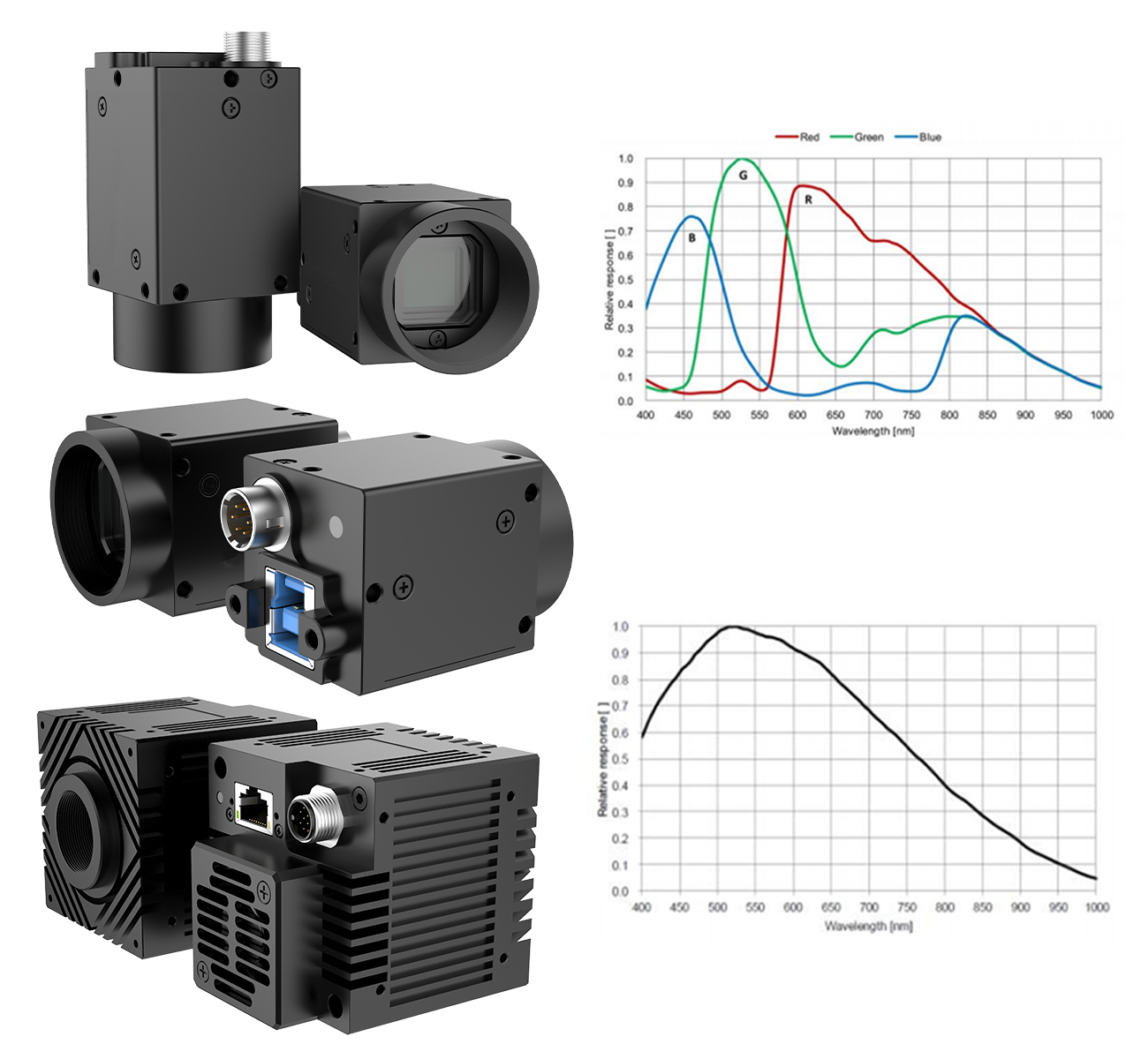 工業(yè)相機(jī)分類及性能應(yīng)用