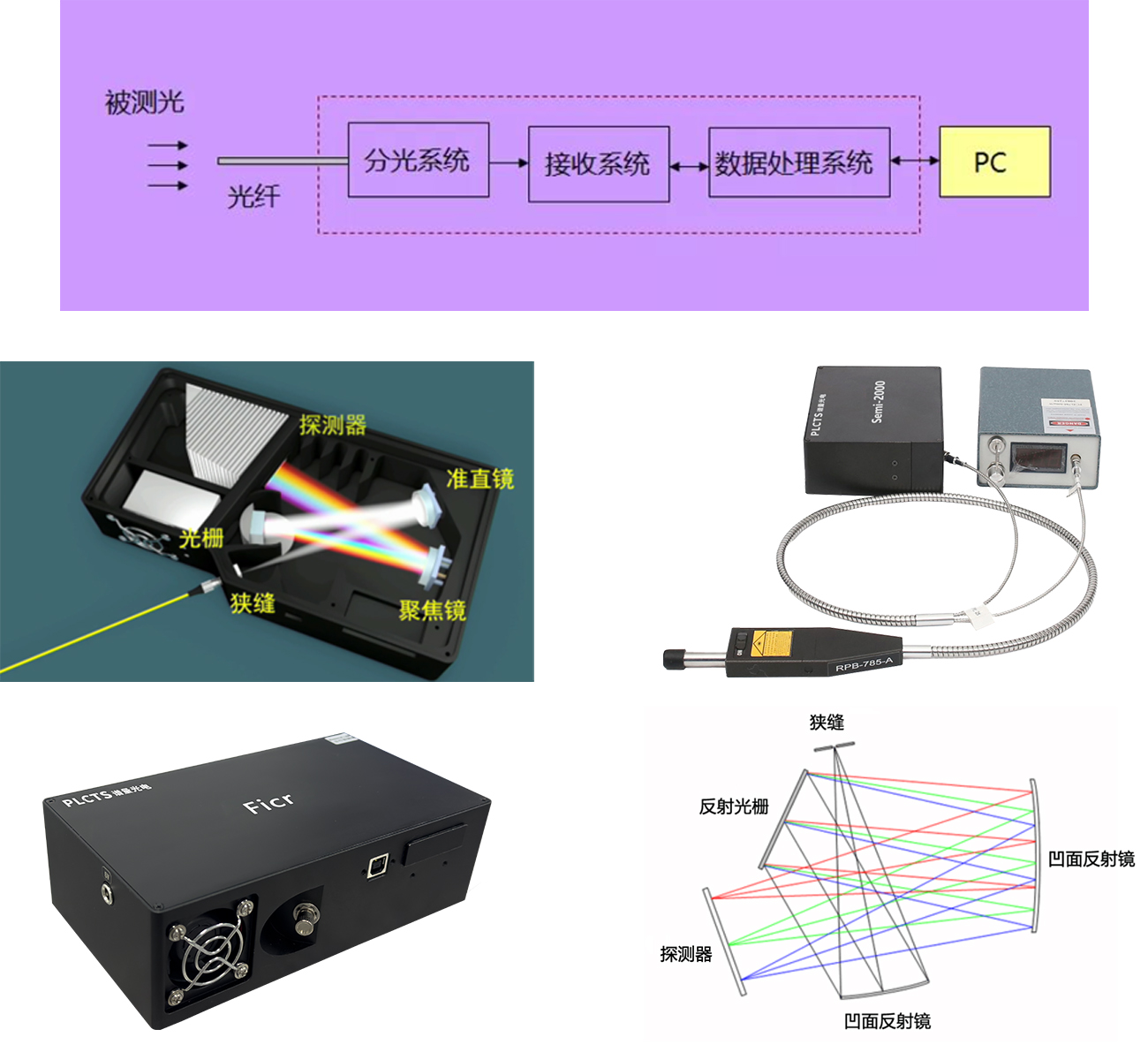 光纖光譜儀的工作原理及參數(shù)性能選擇！