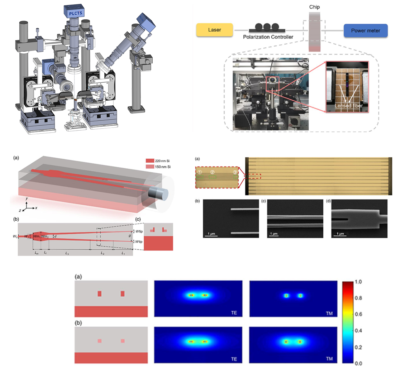 O波段低損耗、低偏振敏感的光纖芯片高效耦合