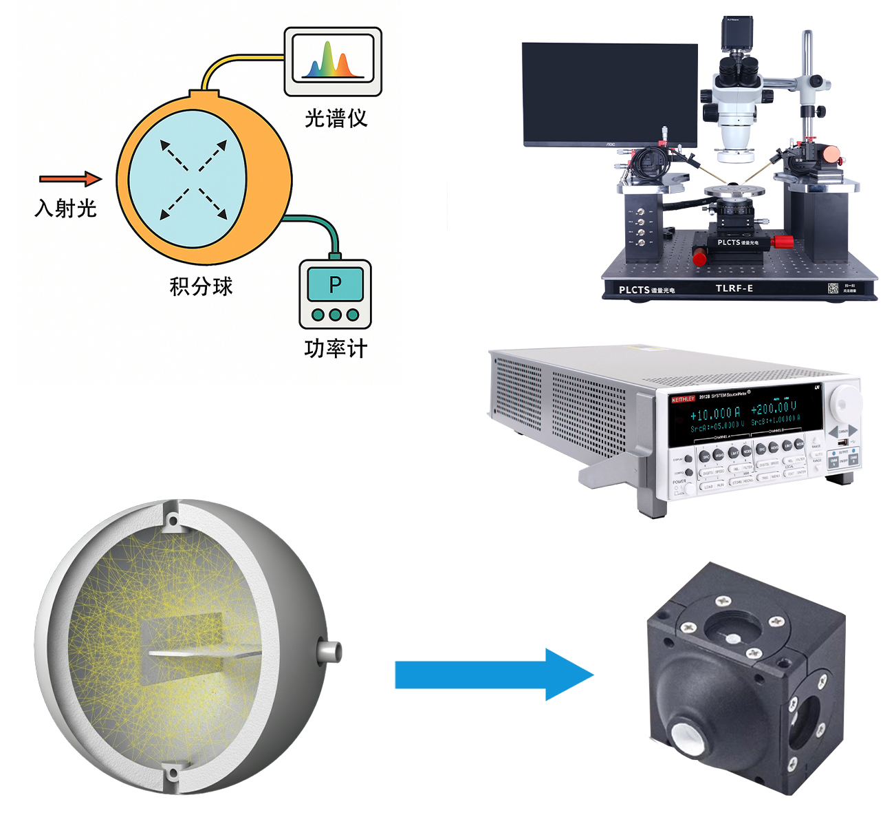 為什么需要積分球測 LIV？