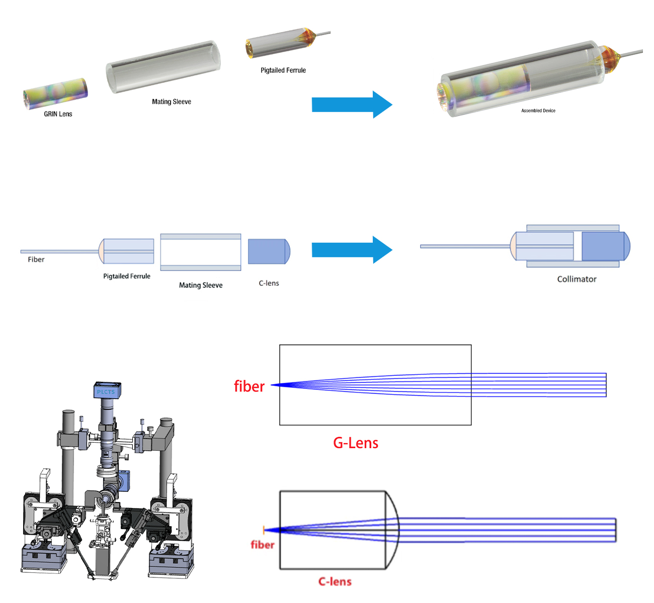 【譜量課堂】光纖與透鏡耦合成光纖準(zhǔn)直器