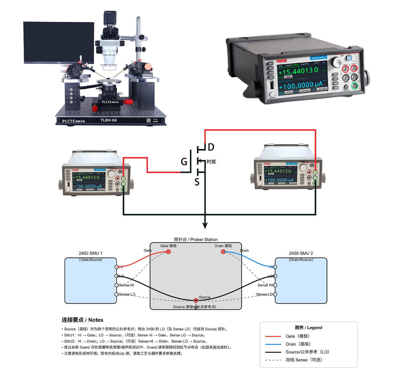 雙2450Keithley數(shù)字源表連接探針臺測試三端器件指南