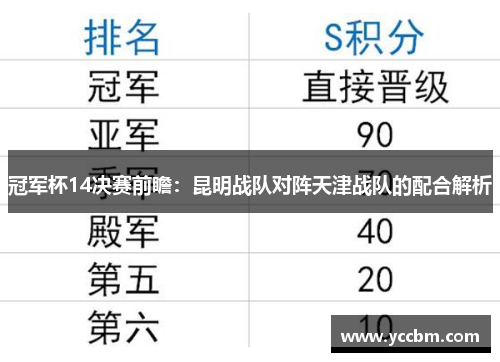 冠军杯14决赛前瞻：昆明战队对阵天津战队的配合解析